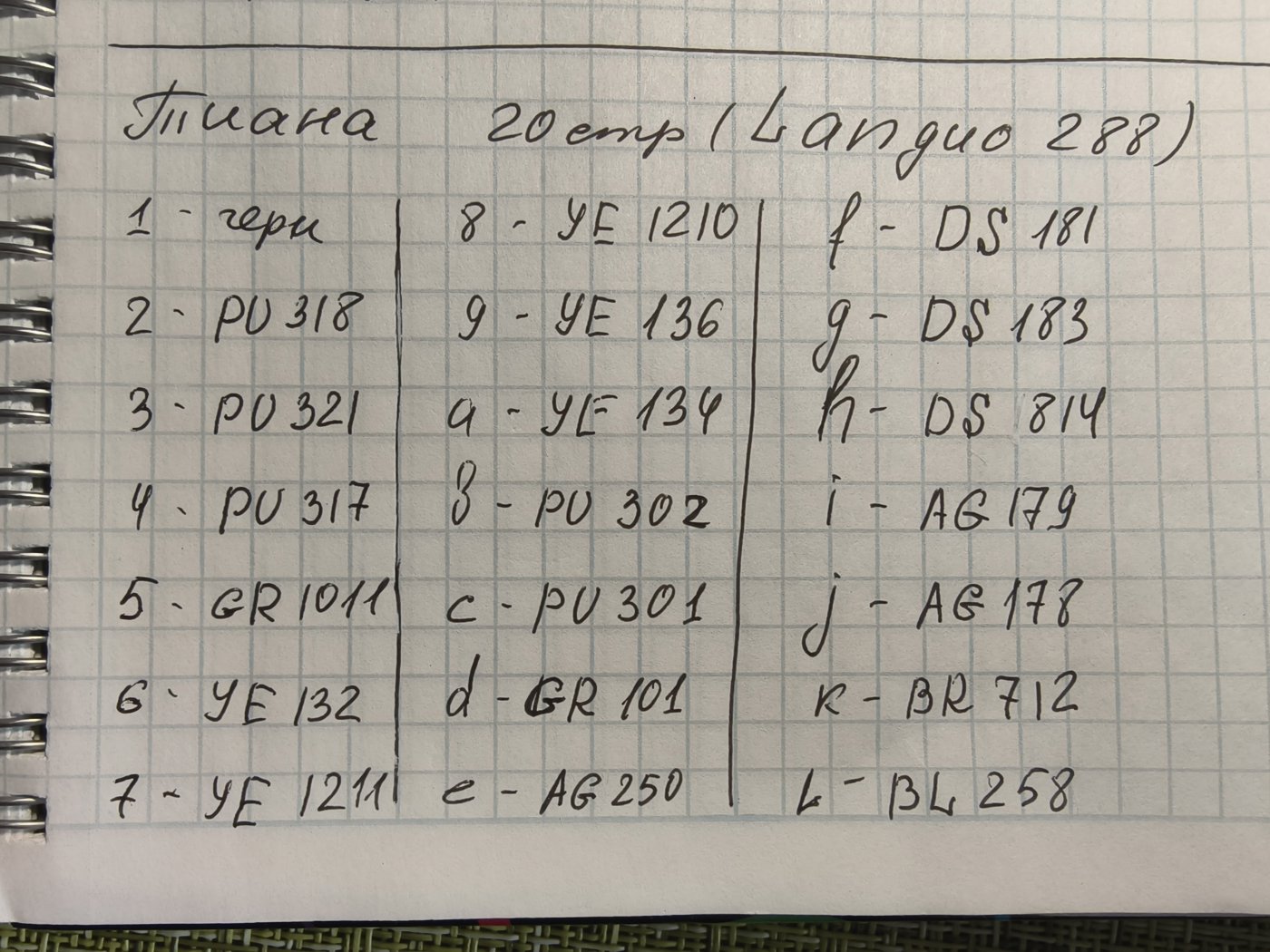 Работа от Randajadd (2/2)