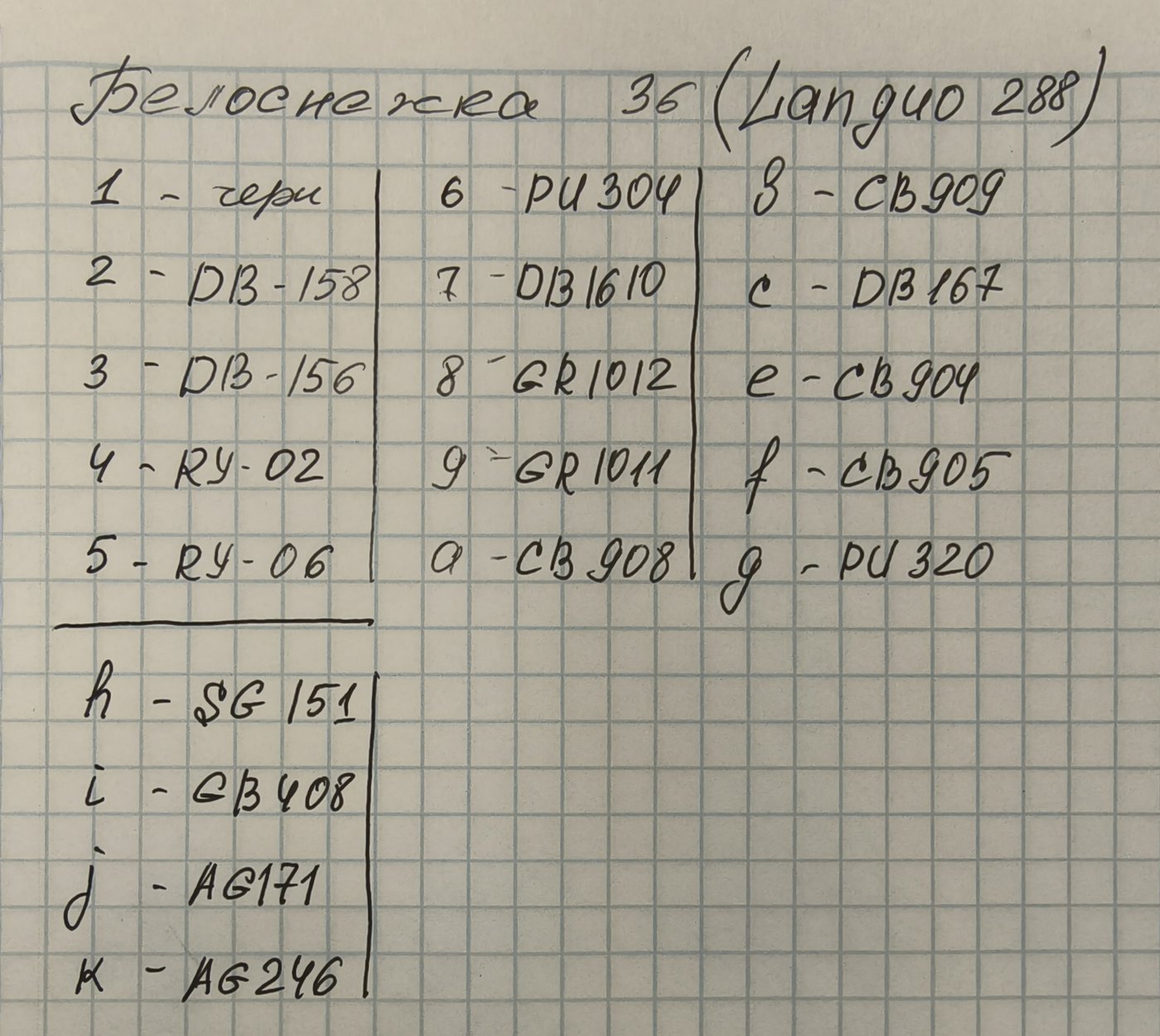 Работа от Randajadd (2/2)